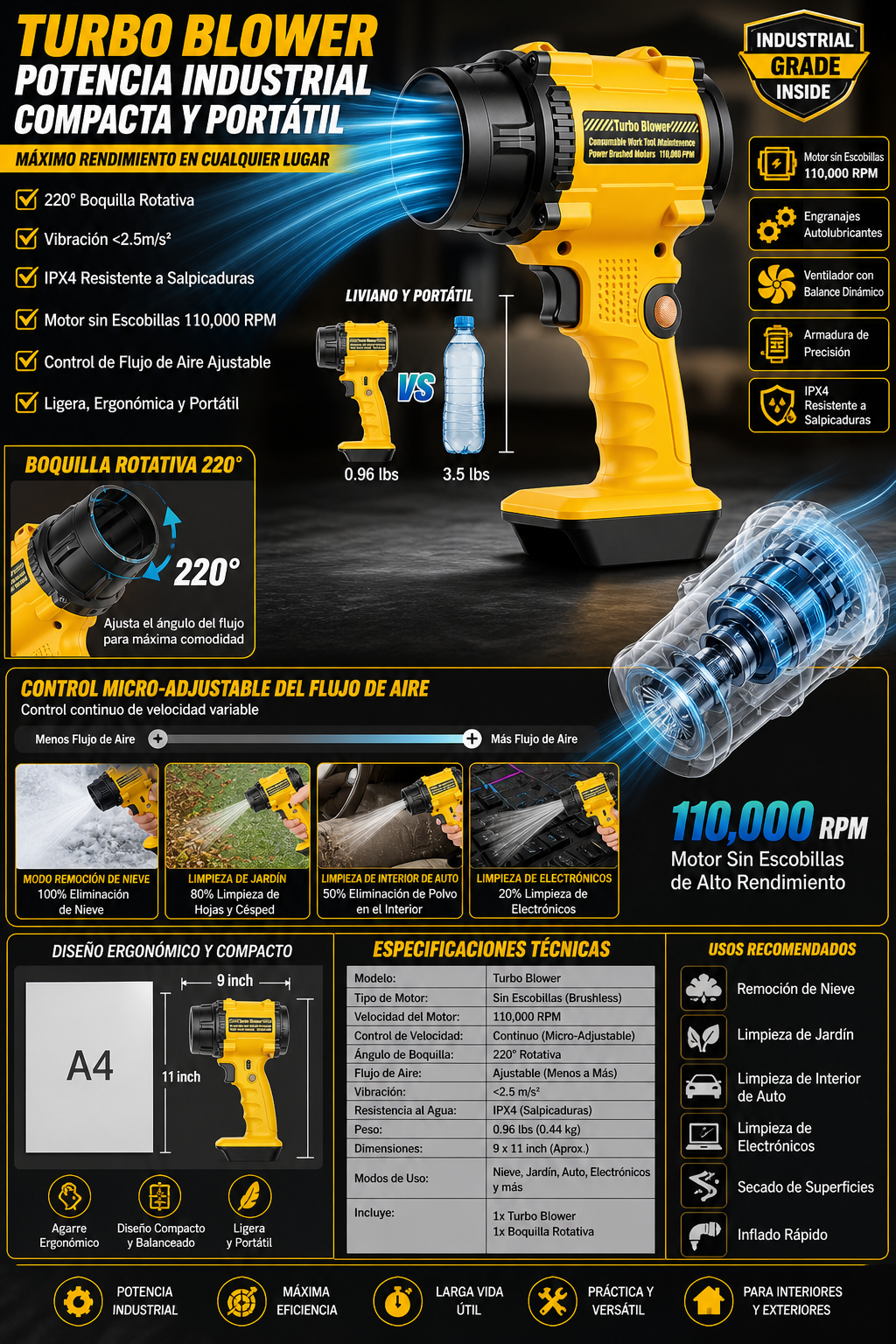🍃 Mini Soplador Inalámbrico 20V Compatible con DeWalt 💨